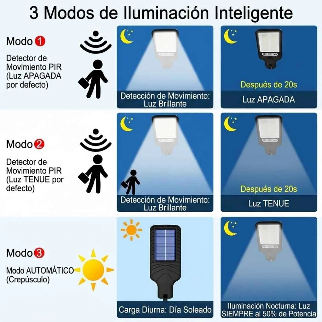 Lampara Reflector Led Con Panel Solar